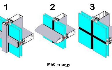 M50-Energy